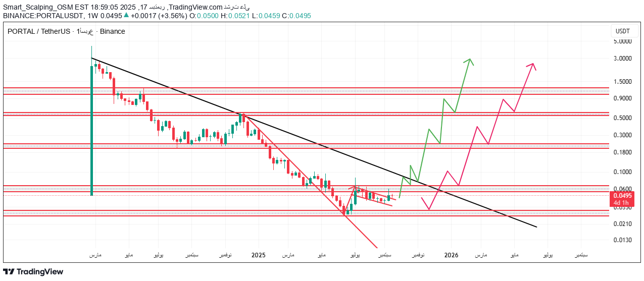 ،تکنیکال،Smart_Scalping_OSM