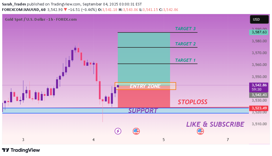 خریدPAXG،تکنیکال،Sarah_Trades