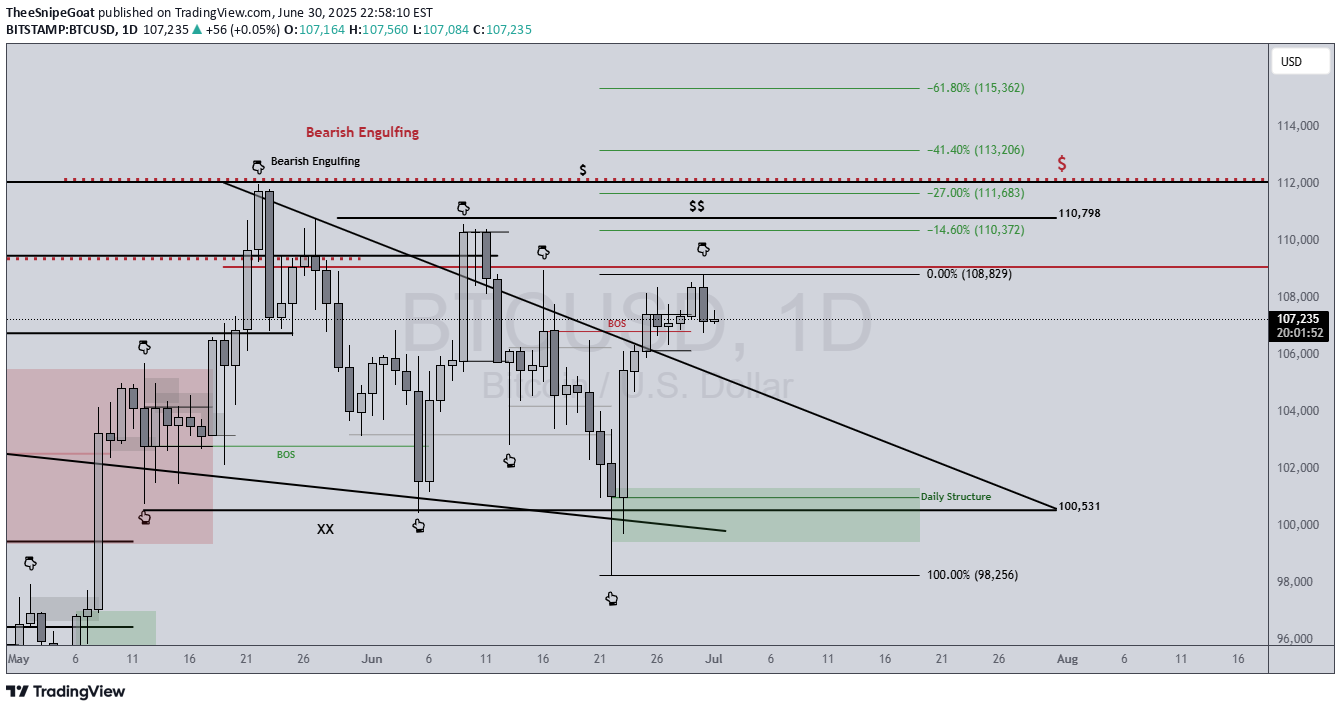BTC،Technical،TheeSnipeGoat
