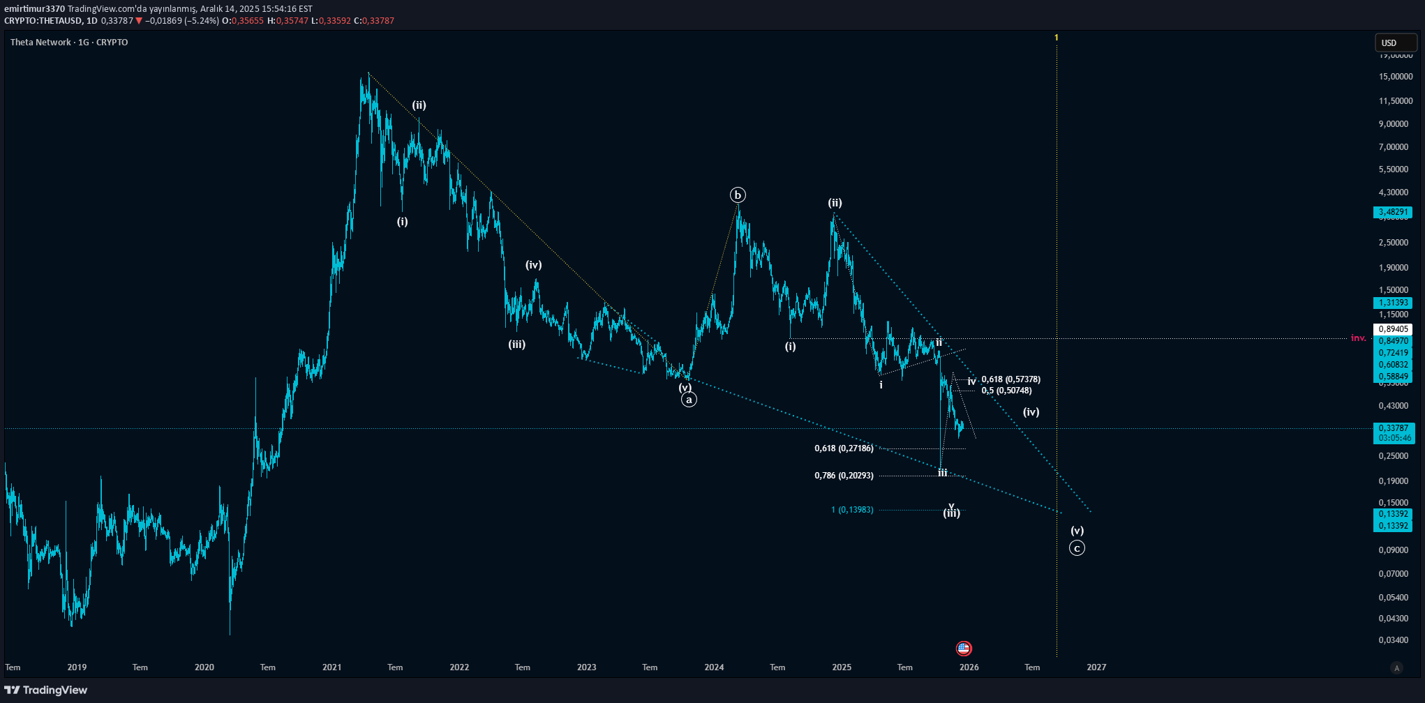 THETA،التحليل الفني،emirtimur3370
