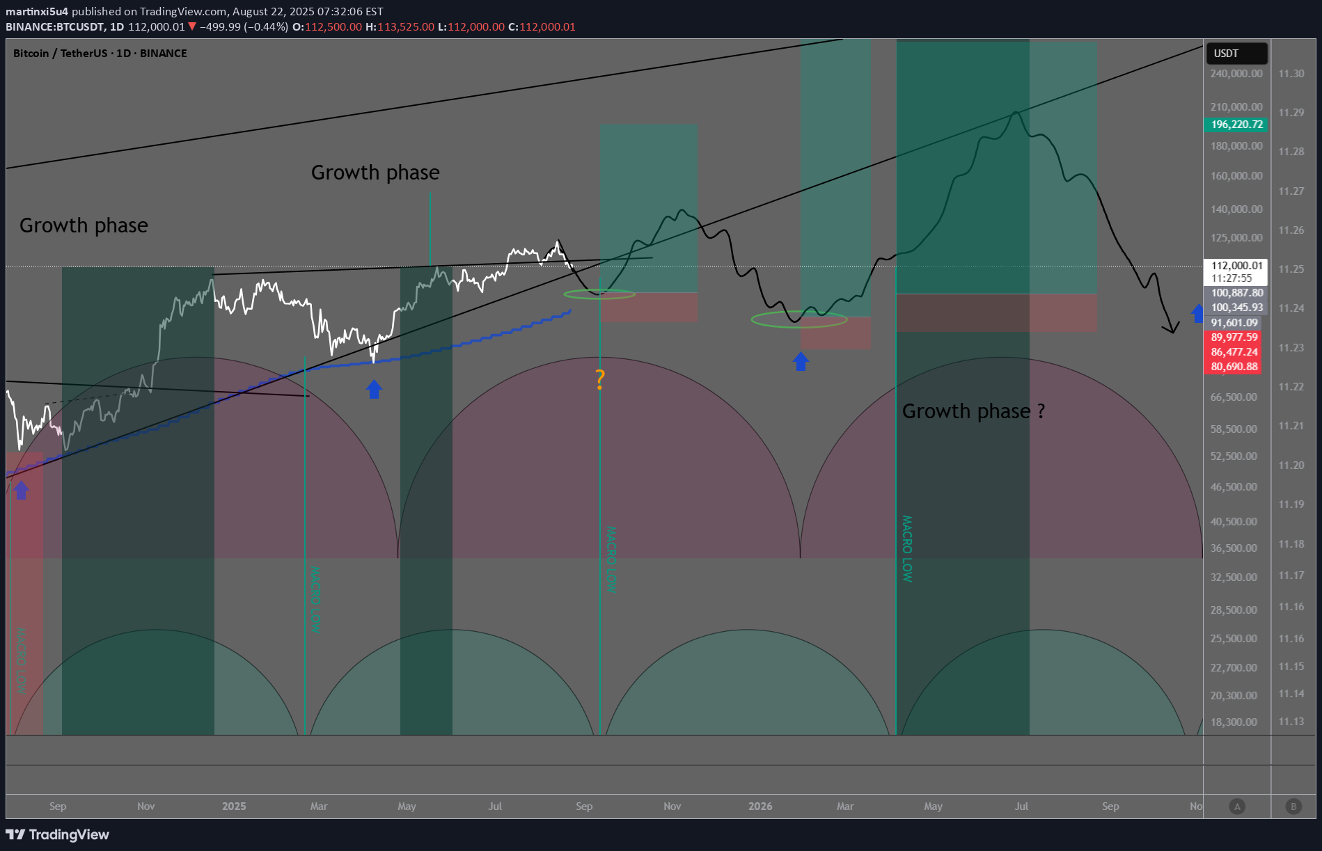 BTC،التحليل الفني،martinxi5u4