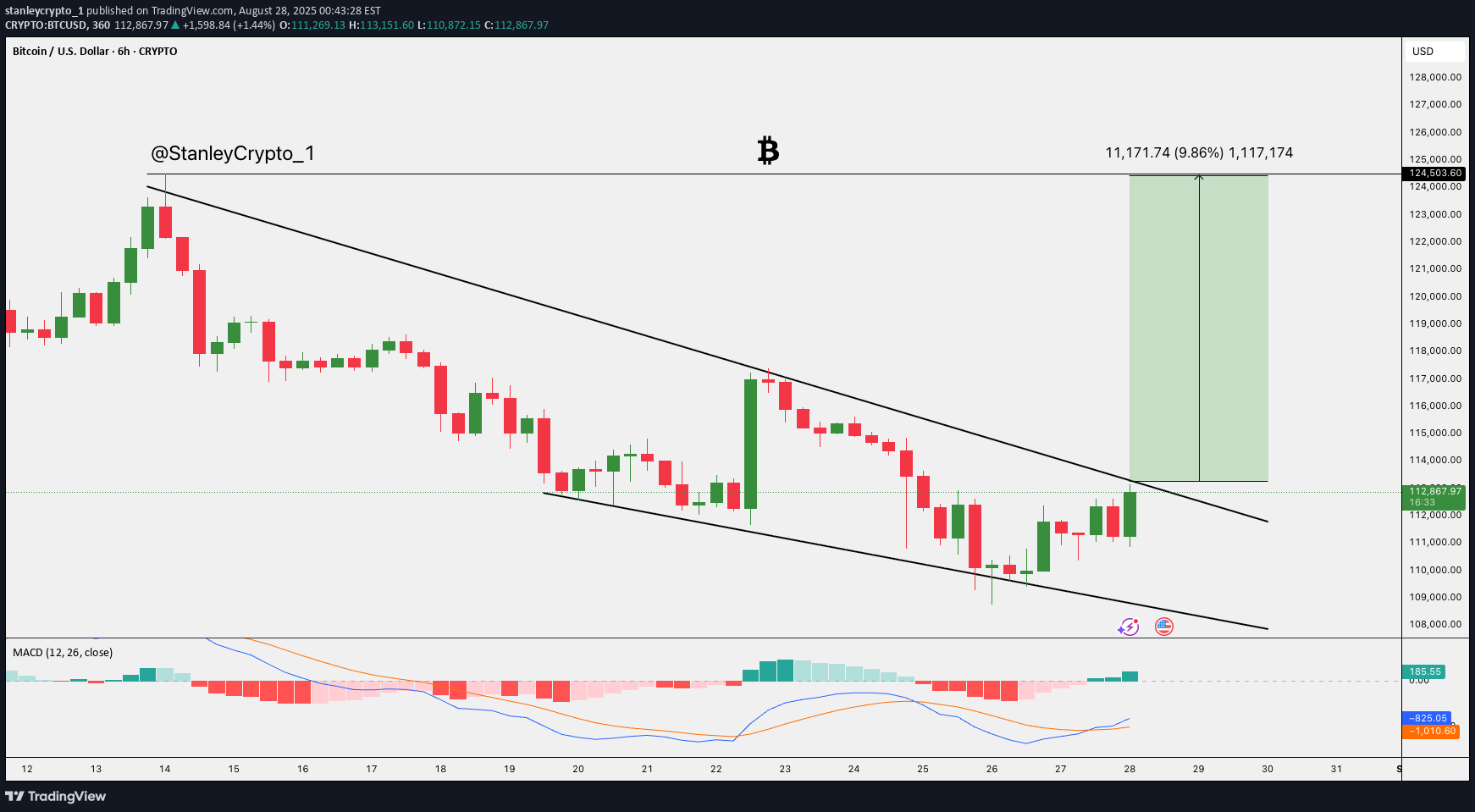 Satın alBTC،Teknik،stanleycrypto_1