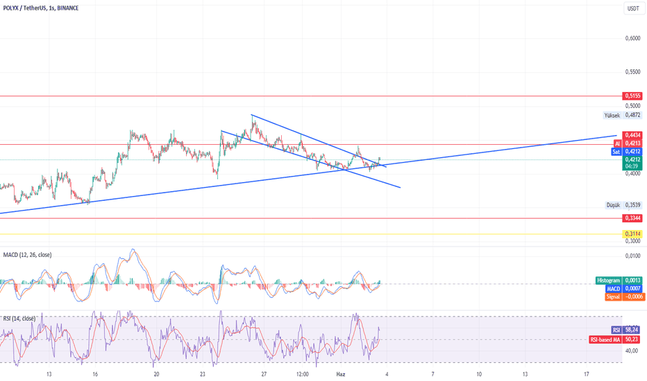 POLYX،تکنیکال،SerdarTunc