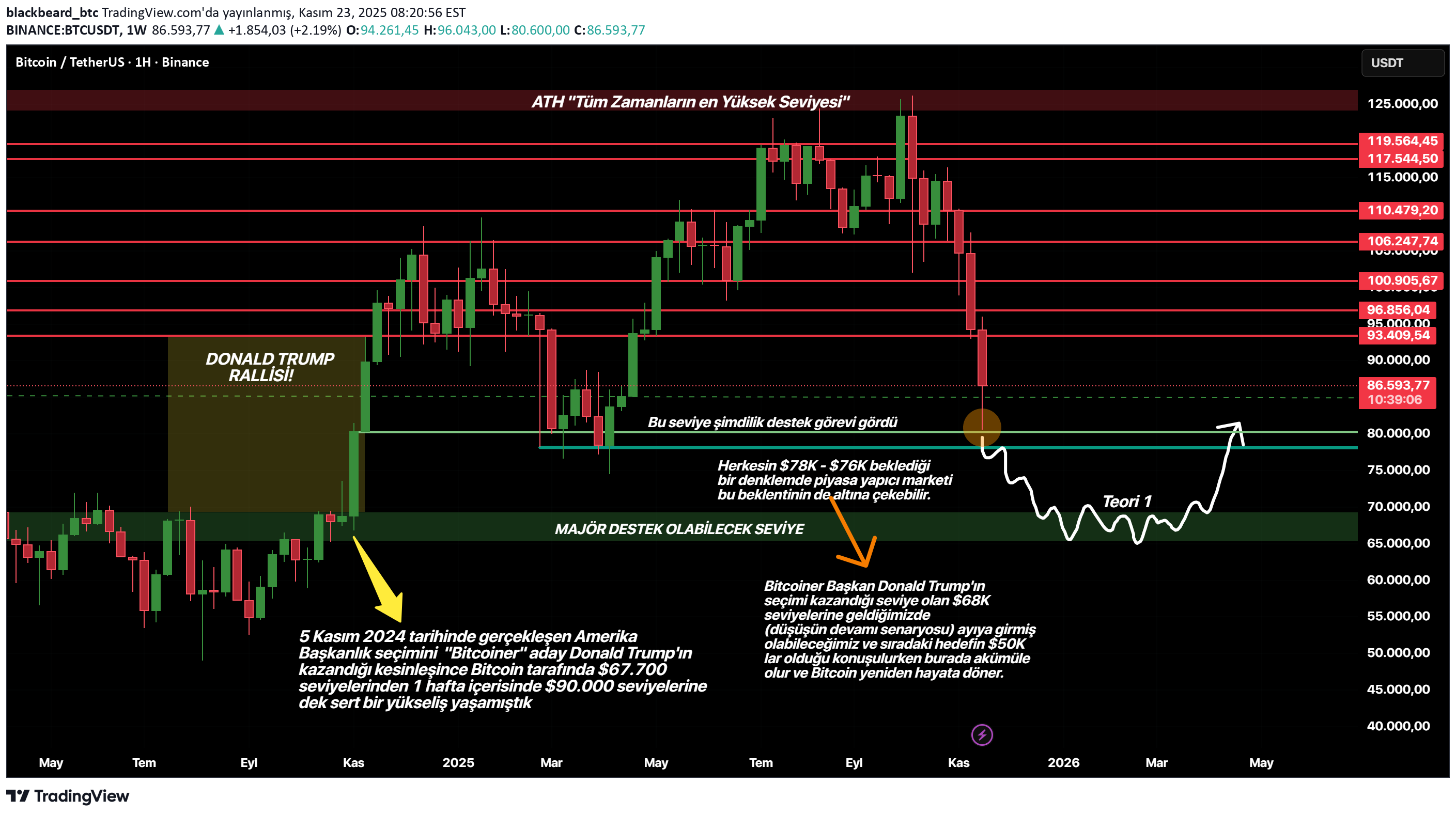 BTC،تکنیکال،blackbeard_btc