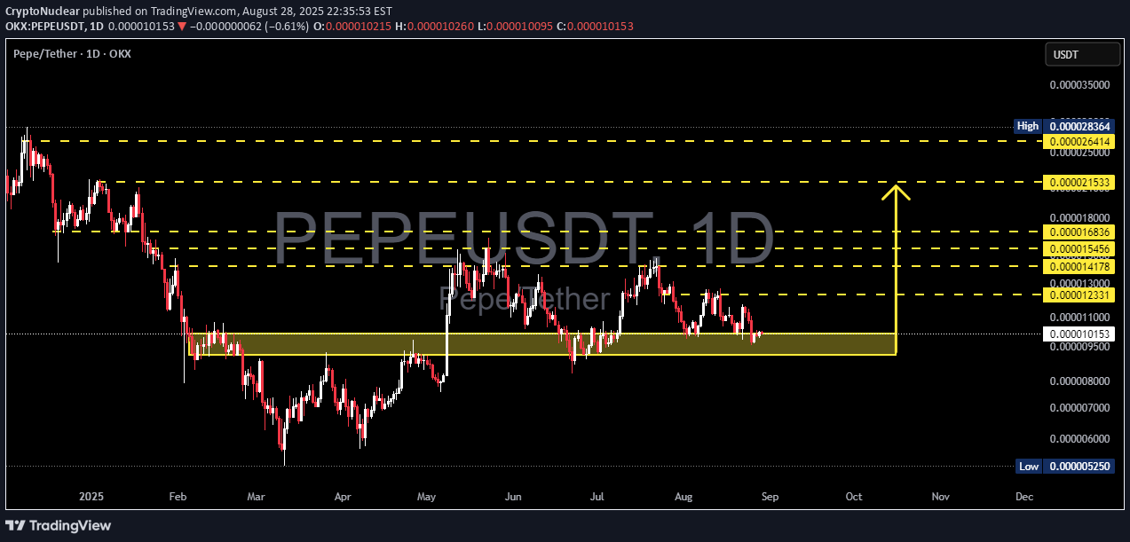 Satın alPEPE،Teknik،CryptoNuclear