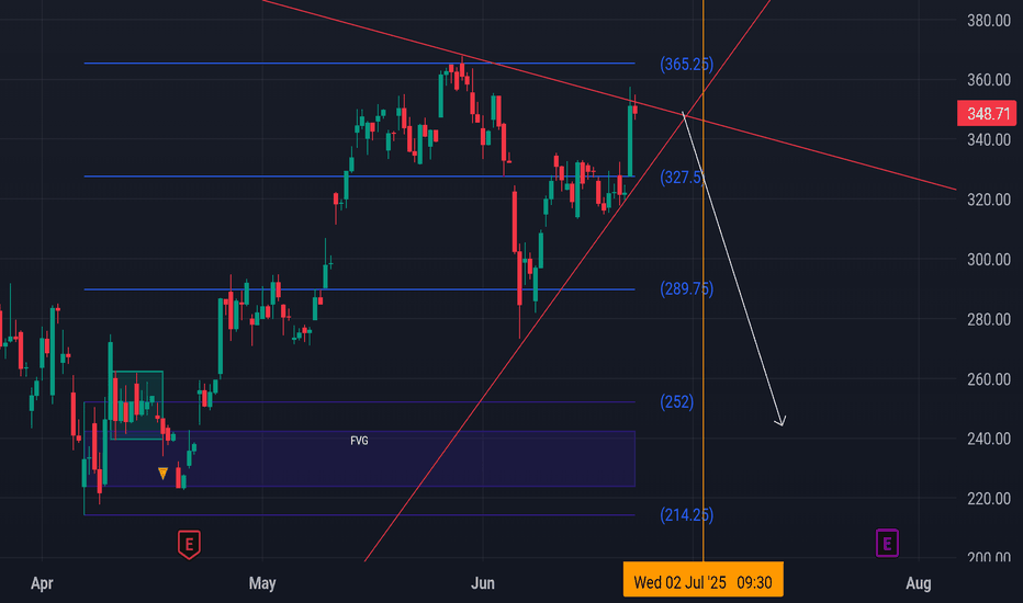 İndirimTSLAX،Teknik،moneyflow_trader