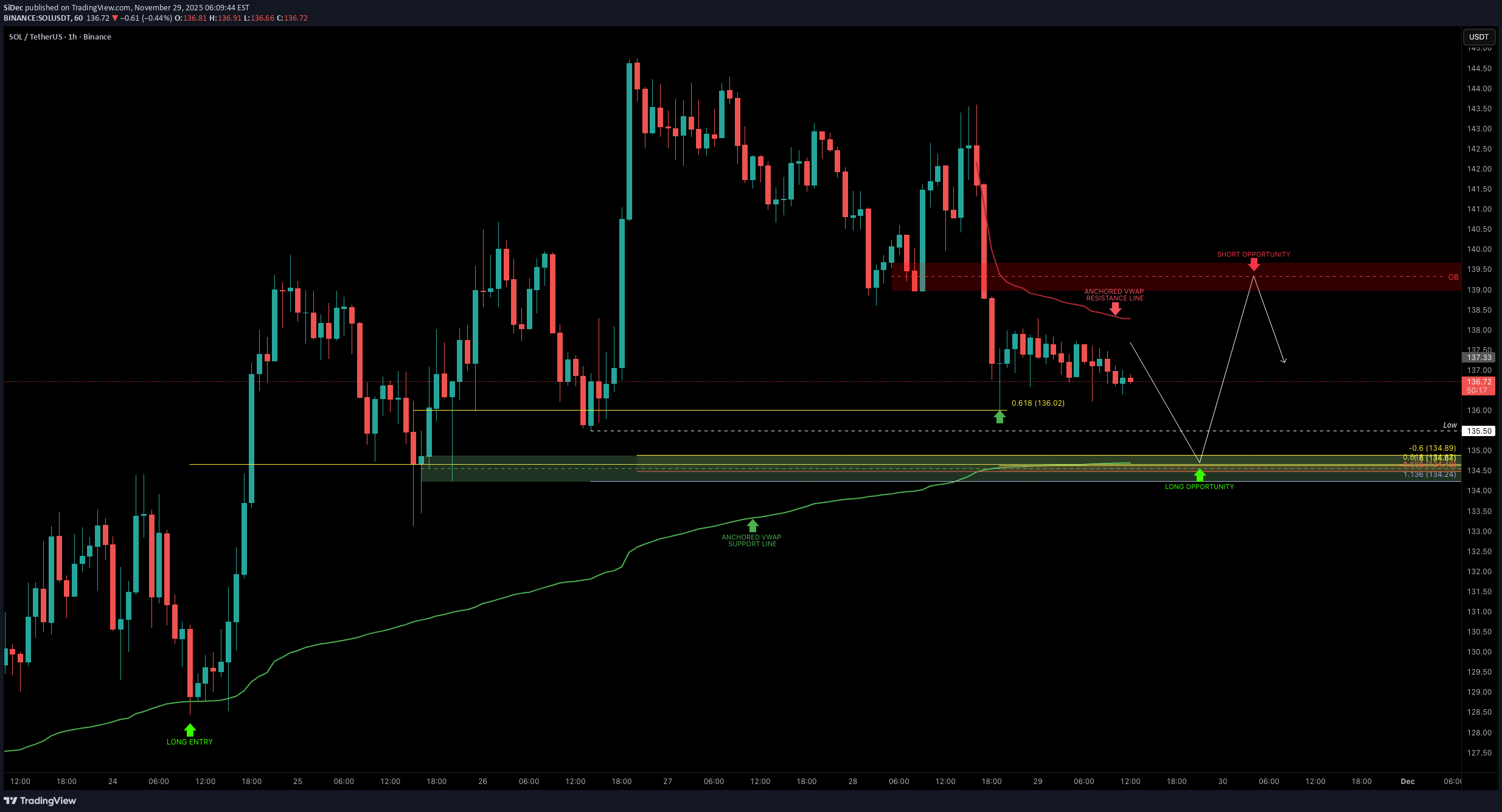 BuySOL،Technical،SiDec