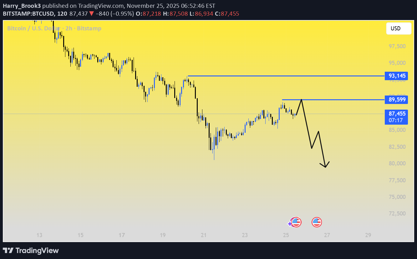 İndirimBTC،Teknik،Harry_Brook3