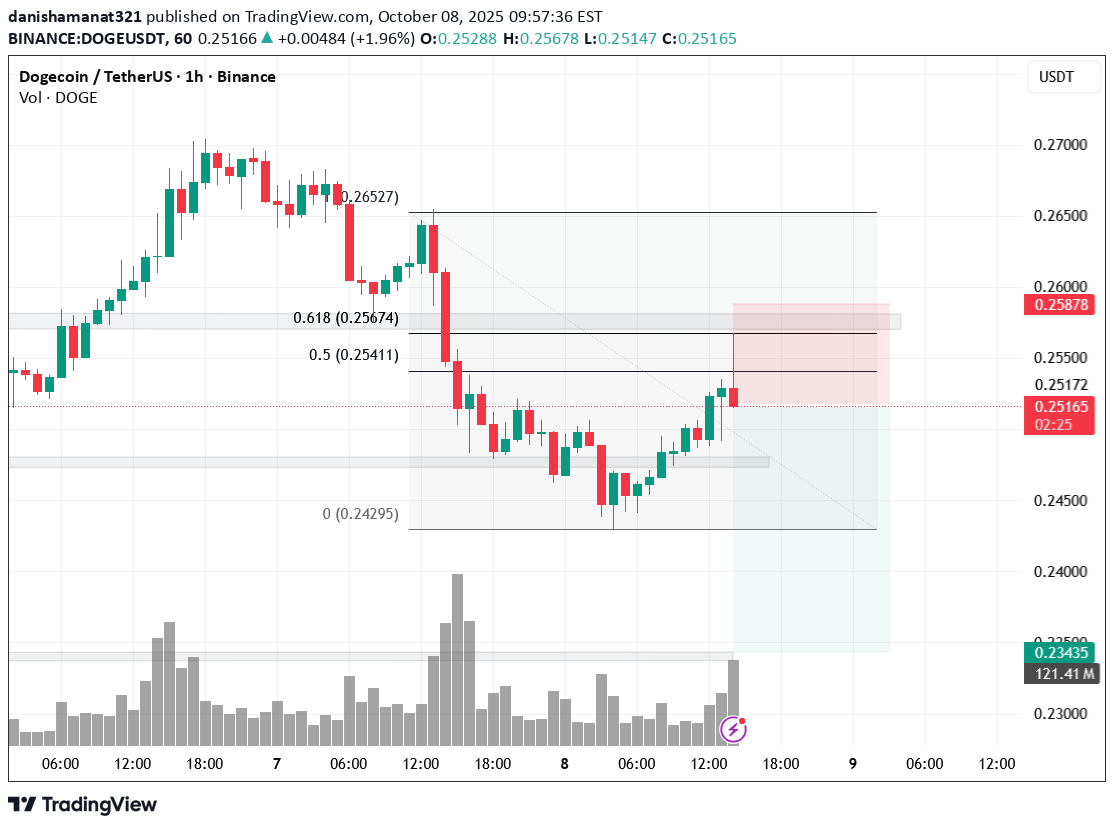 فروشDOGE،تکنیکال،danishamanat321