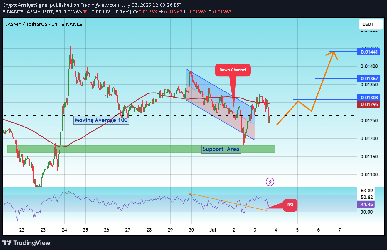 Satın al،Teknik،CryptoAnalystSignal