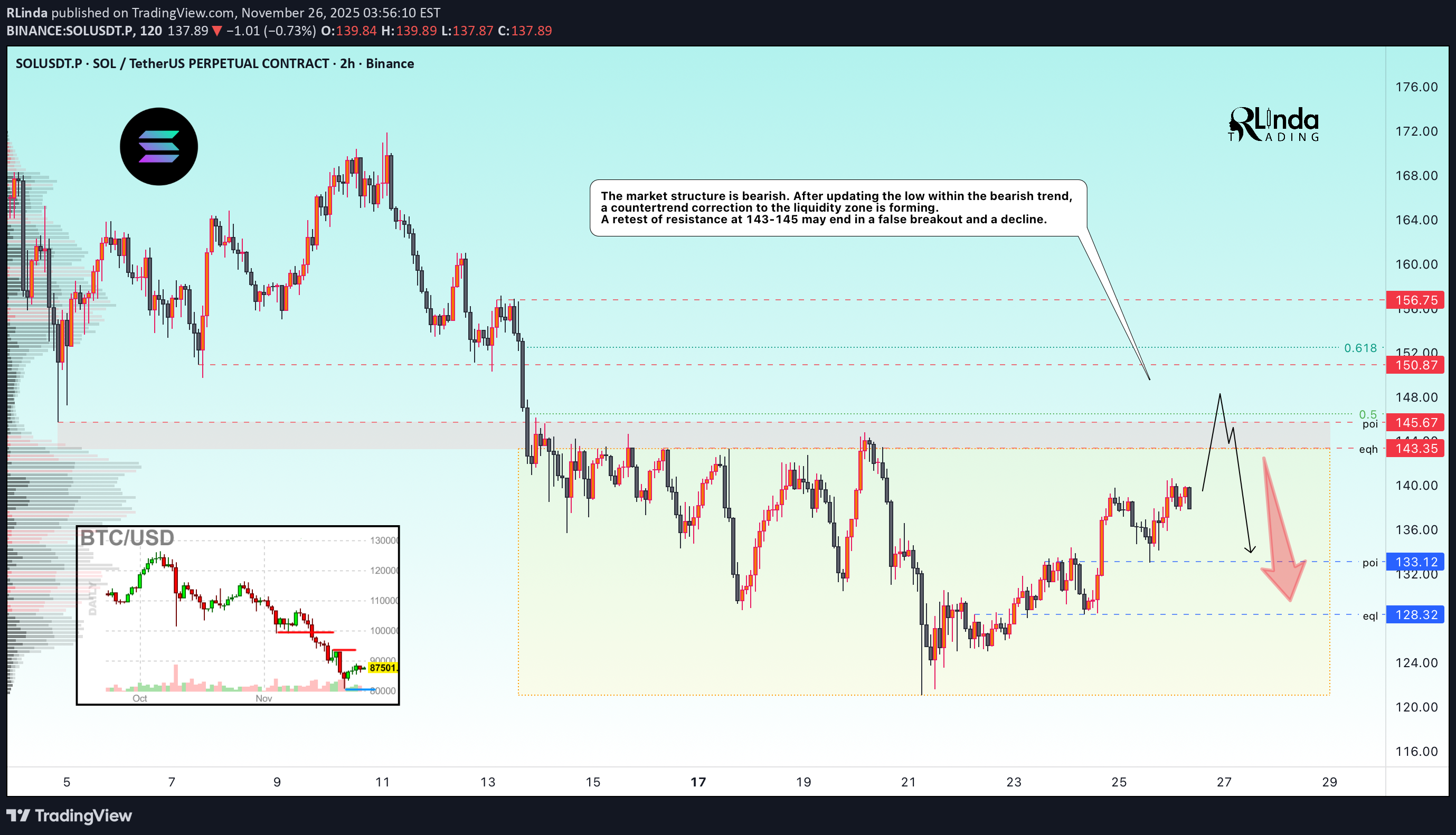 فروشSOL،تکنیکال،RLinda