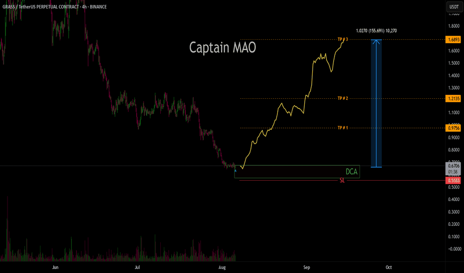 خرید،تکنیکال،Captain-MAO
