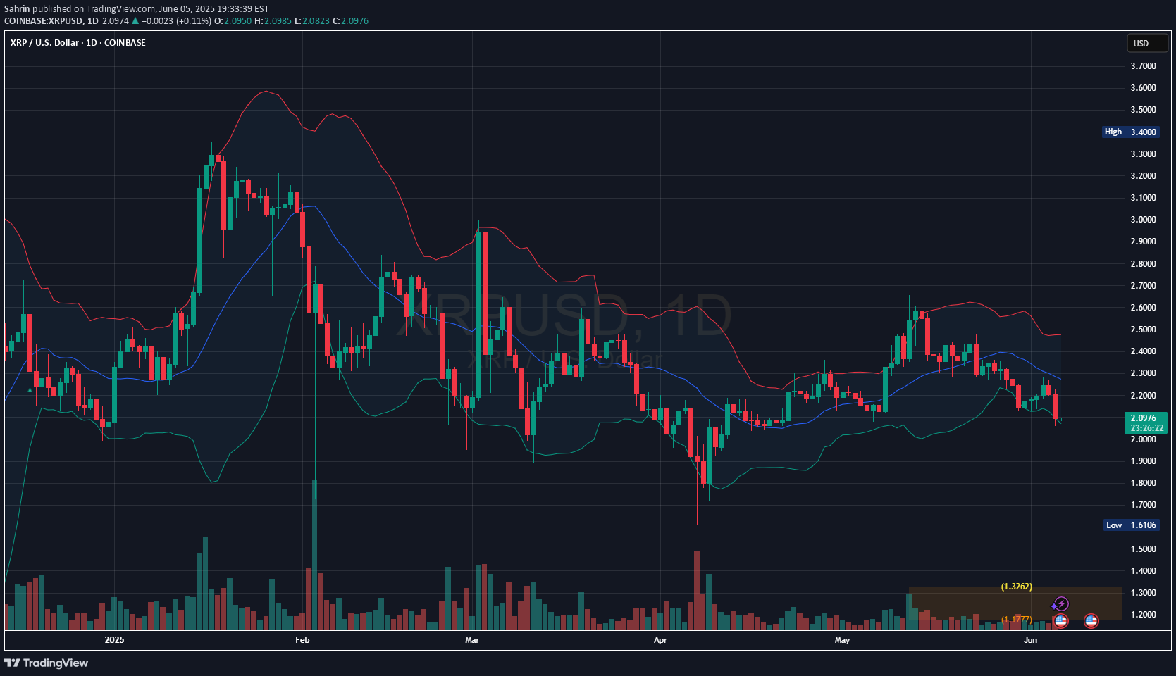SellXRP،Technical،Sahrin