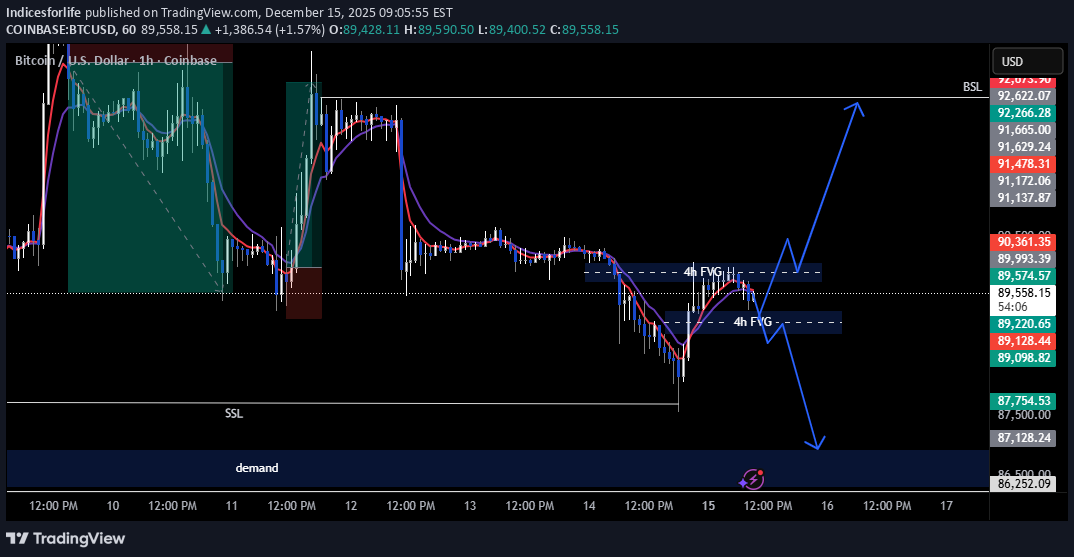 BTC،التحليل الفني،Indicesforlife