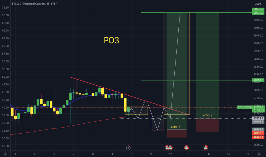 خریدBTC،تکنیکال،Kyljay
