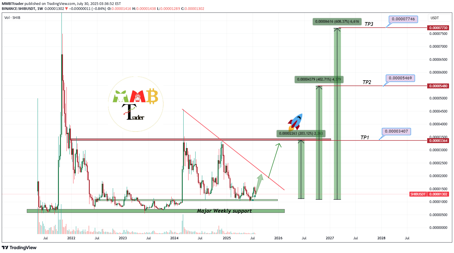 خرید،تکنیکال،MMBTtrader