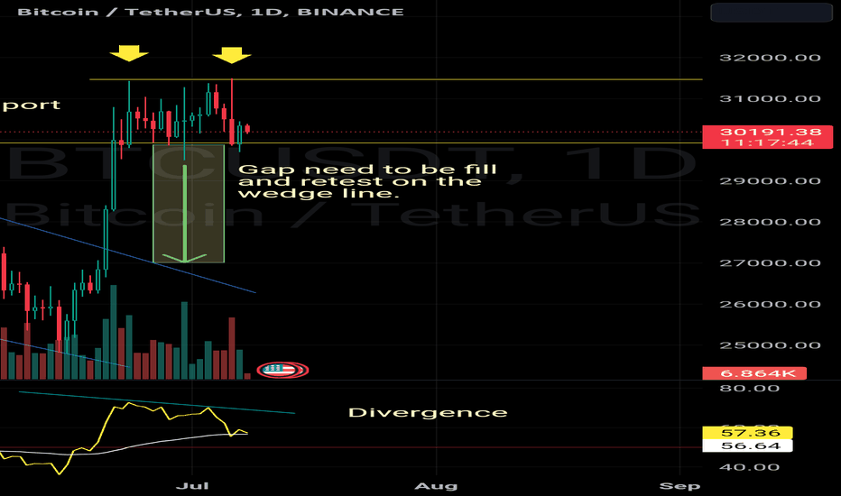 فروشBTC،تکنیکال،MylgerTrader_2981