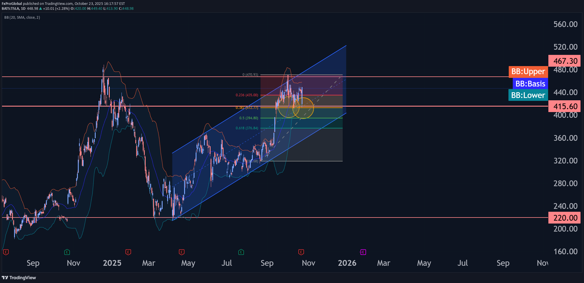 خرید،تکنیکال،FxProGlobal
