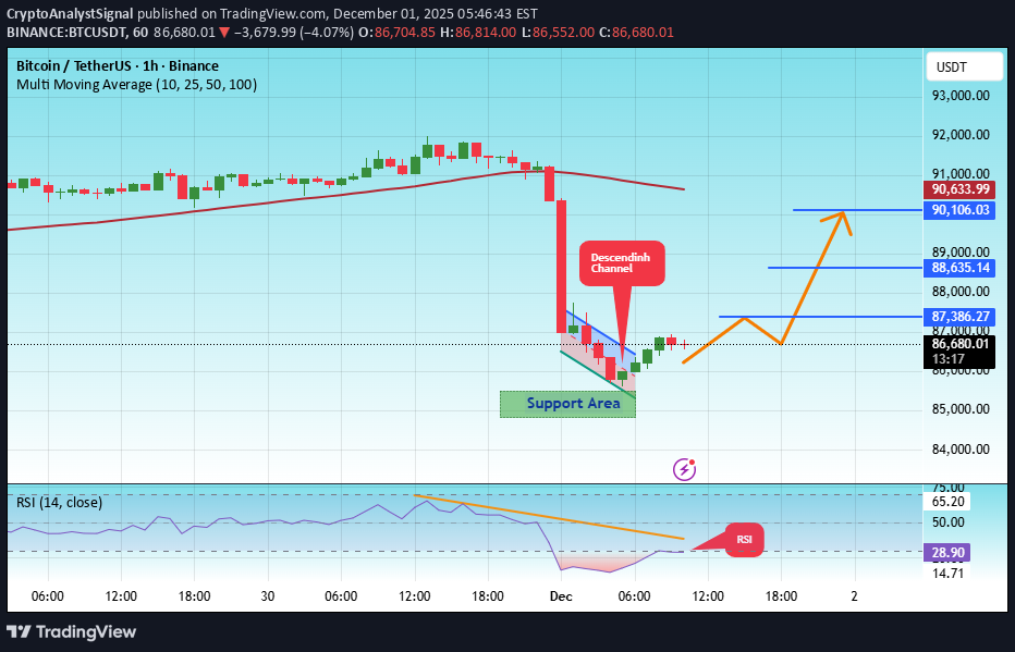 BuyBTC،Technical،CryptoAnalystSignal