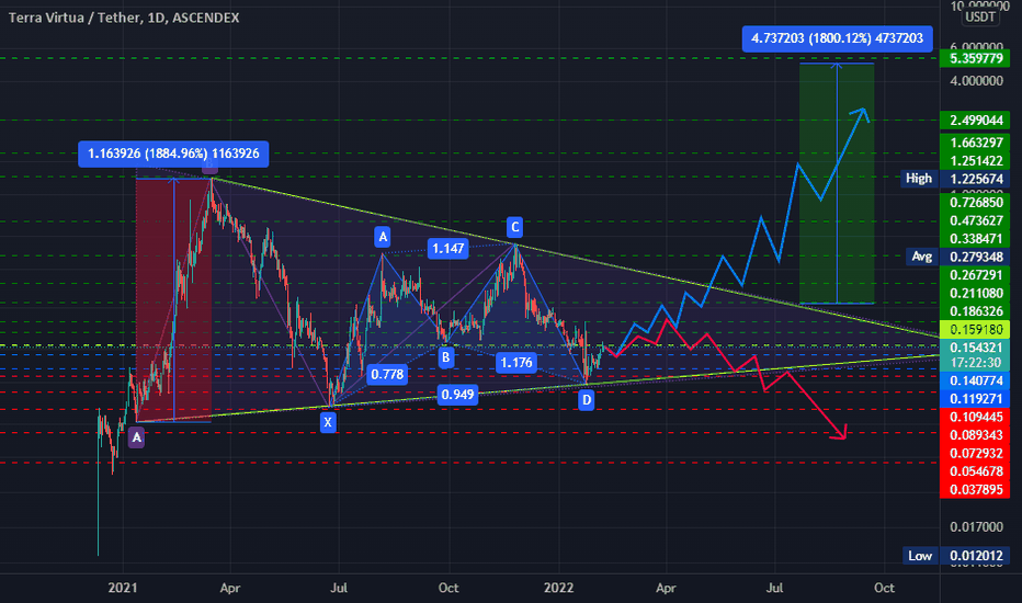 analysis_chart