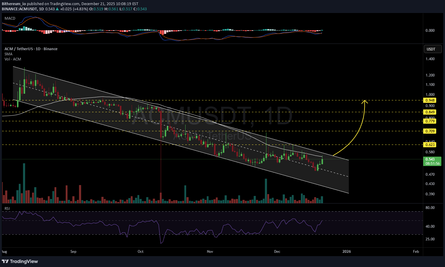 ،تکنیکال،Bithereum_io