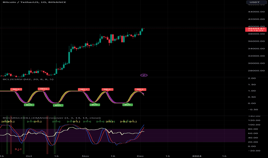 BTC،تکنیکال،Barothariom