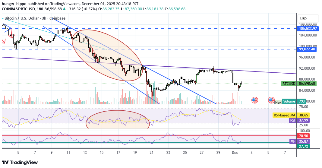 BTC،تکنیکال،hungry_hippo