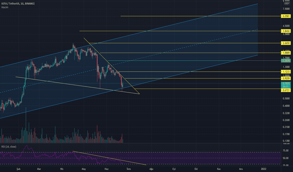 IOTA،Technical،otantikripto