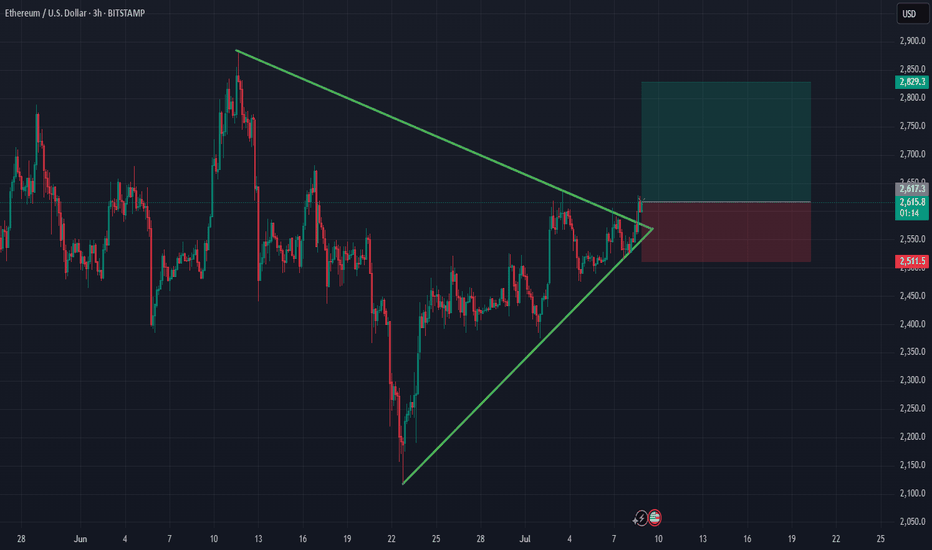 شراءETH،التحليل الفني،krisko3111