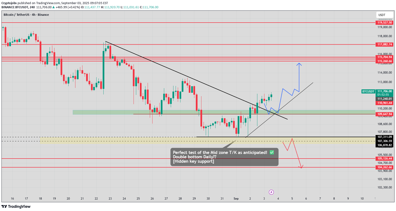 BuyBTC،Technical،Cryptojobs