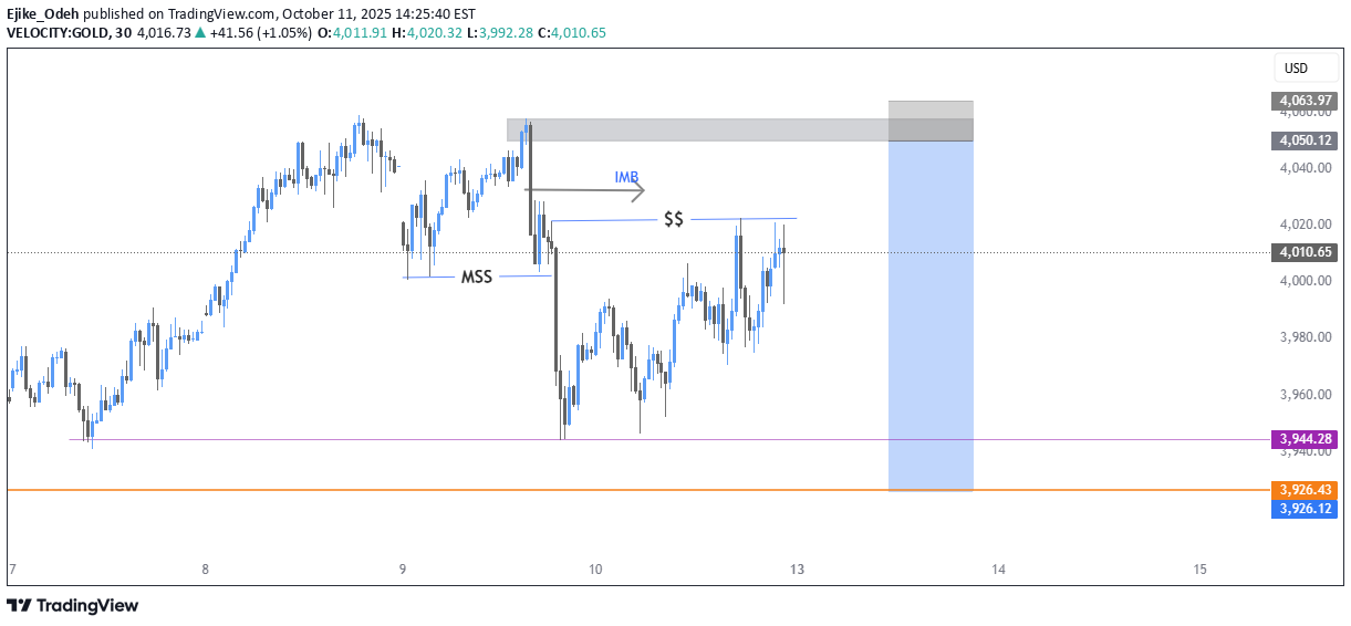 فروشPAXG،تکنیکال،Ejike_Odeh
