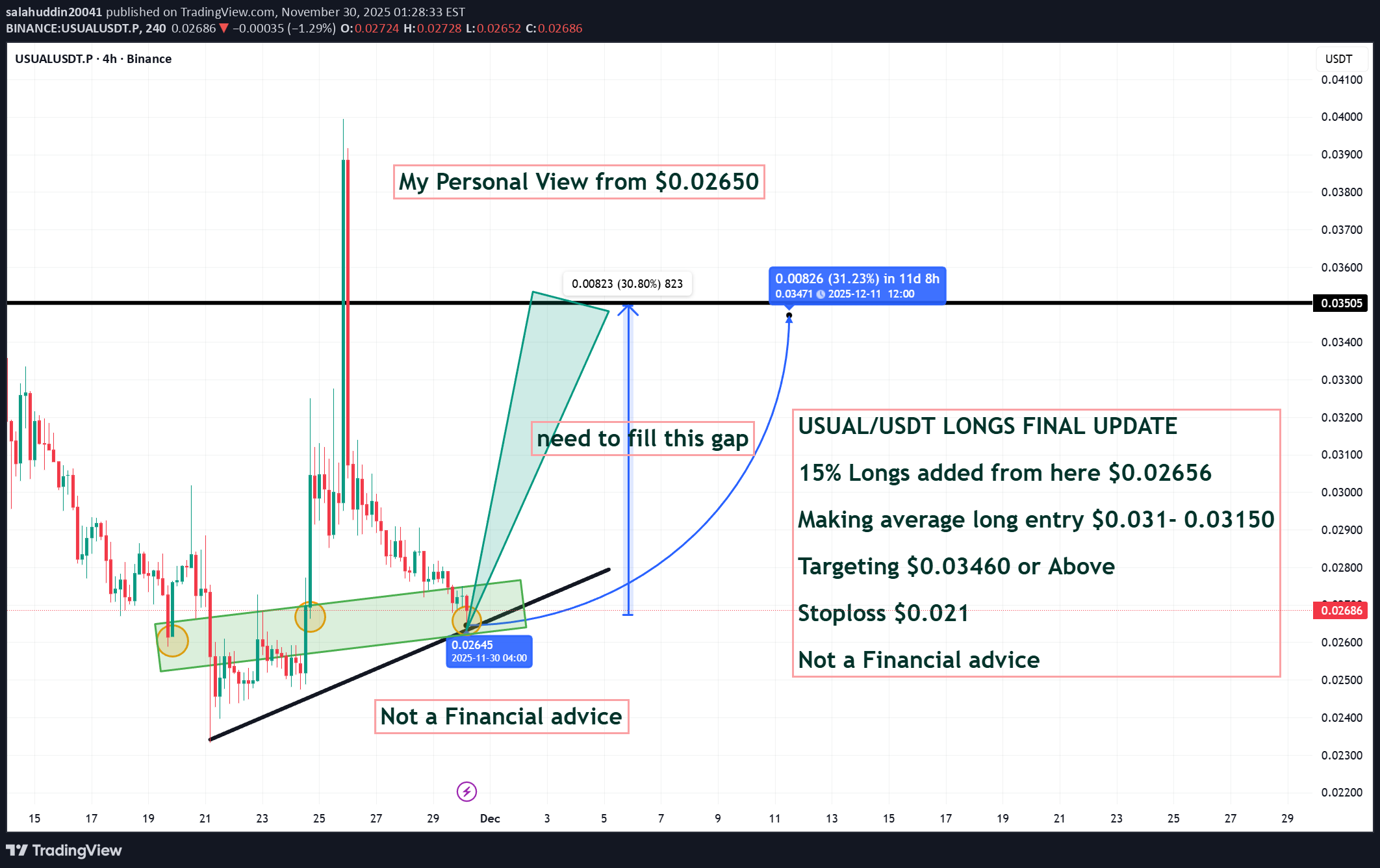 خرید،تکنیکال،salahuddin20041