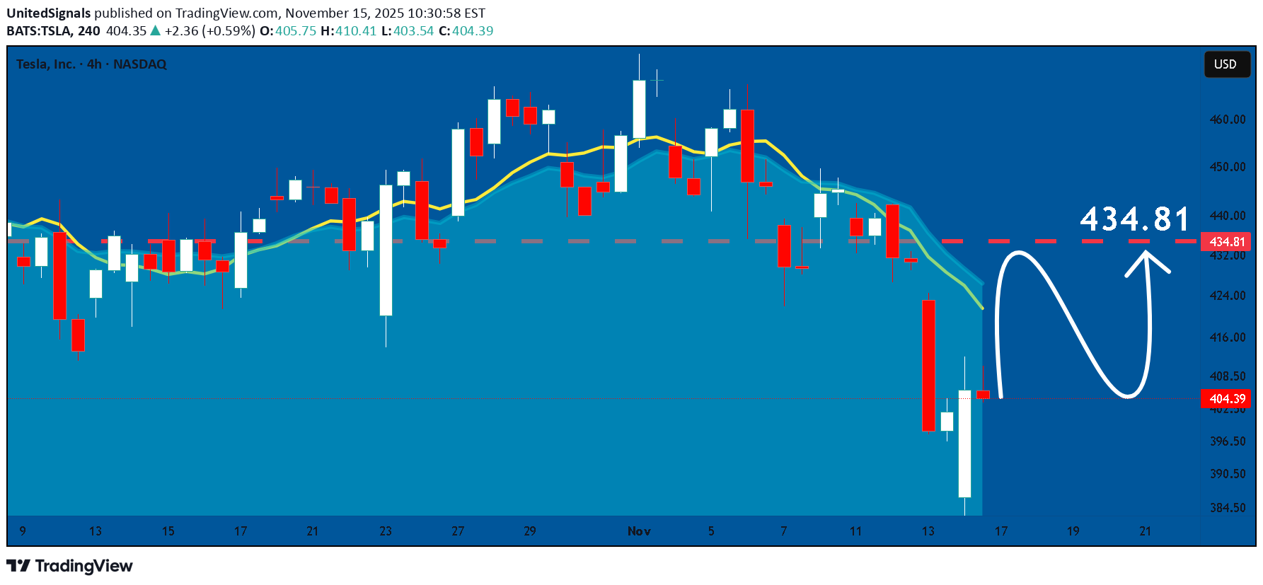 خرید،تکنیکال،UnitedSignals