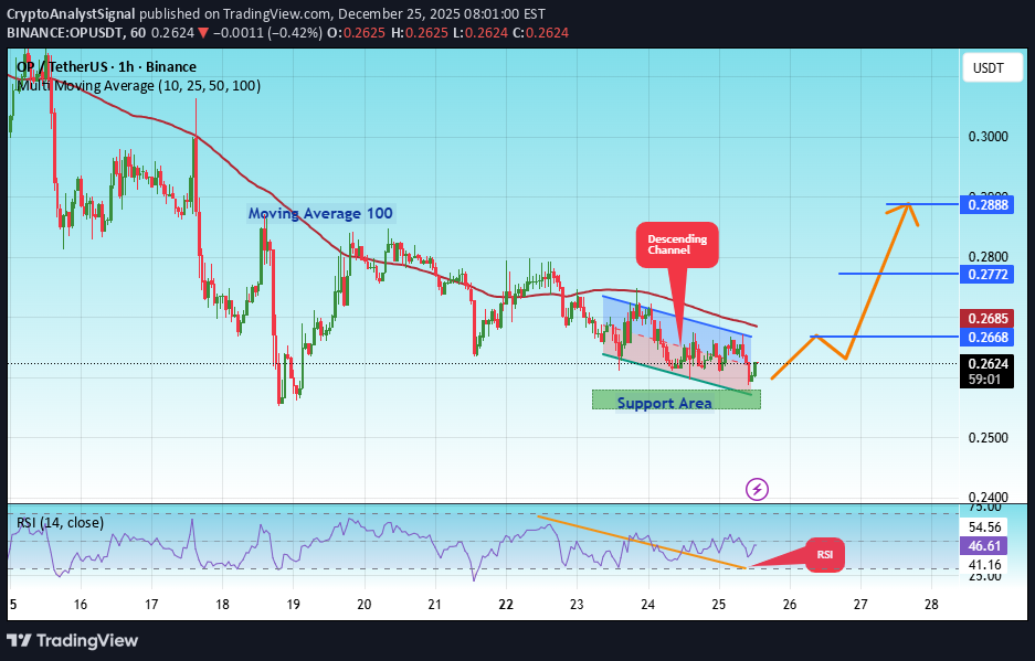 شراءOP،التحليل الفني،CryptoAnalystSignal