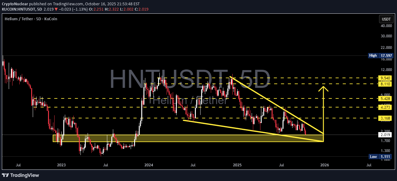 Satın al،Teknik،CryptoNuclear