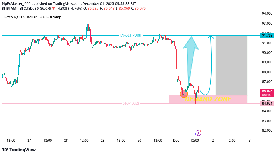شراءBTC،التحليل الفني،PipFxMaster_444