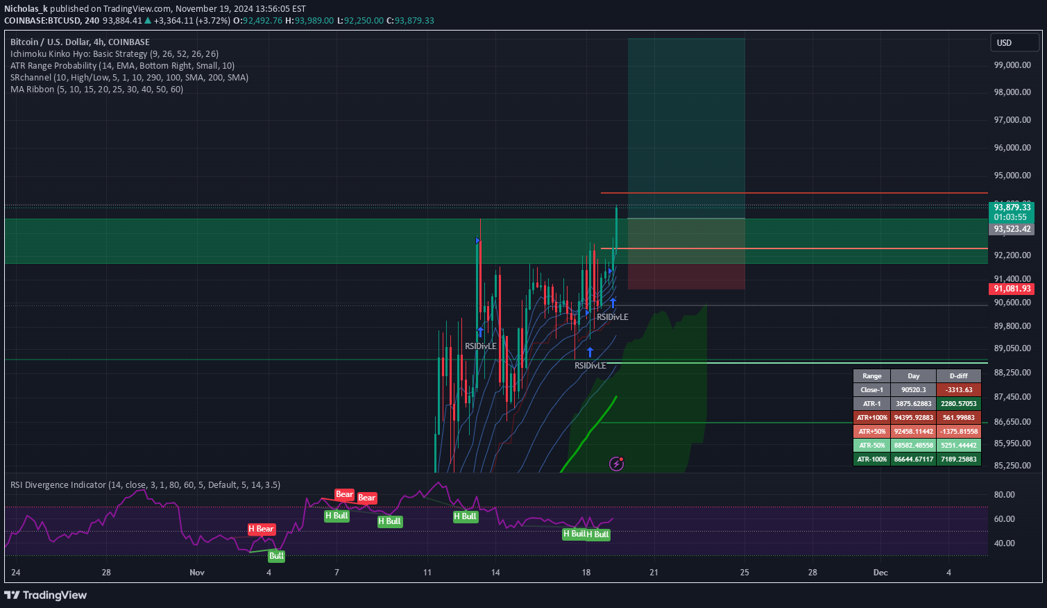 خریدBTC،تکنیکال،Nicholas_k
