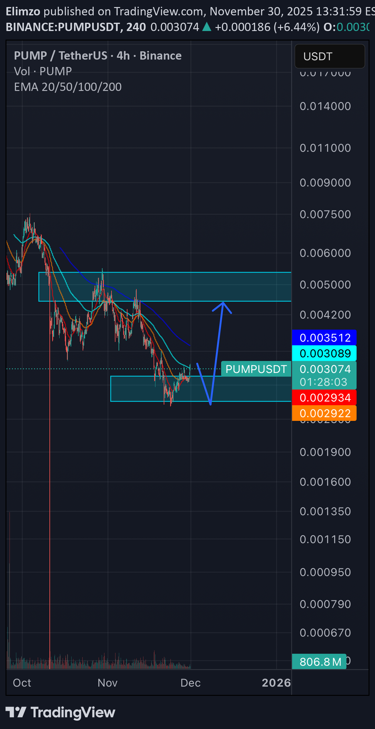 خریدPUMP،تکنیکال،Elimzo