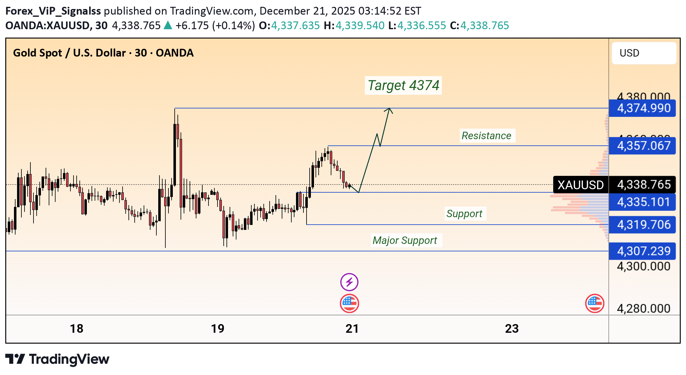 فروشPAXG،تکنیکال،Forex_ViP_Signalss