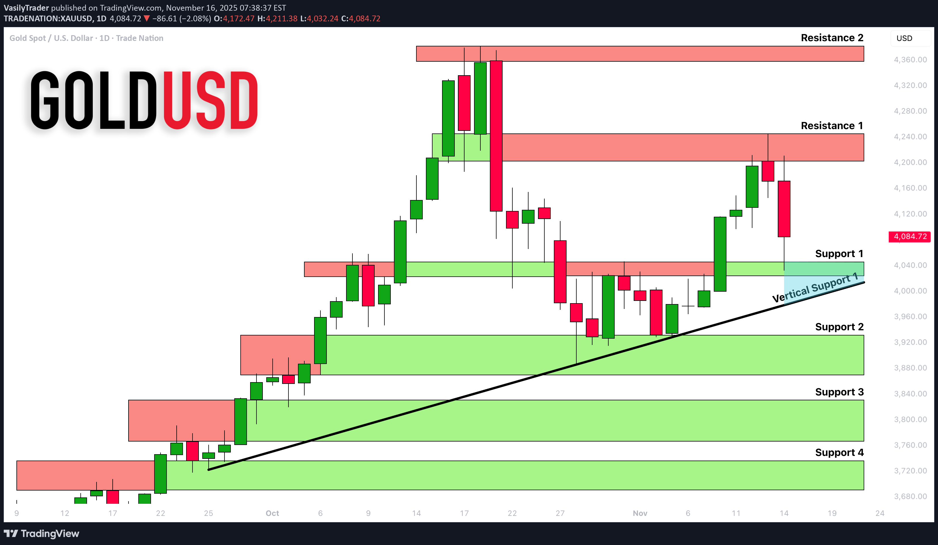 خریدPAXG،تکنیکال،VasilyTrader