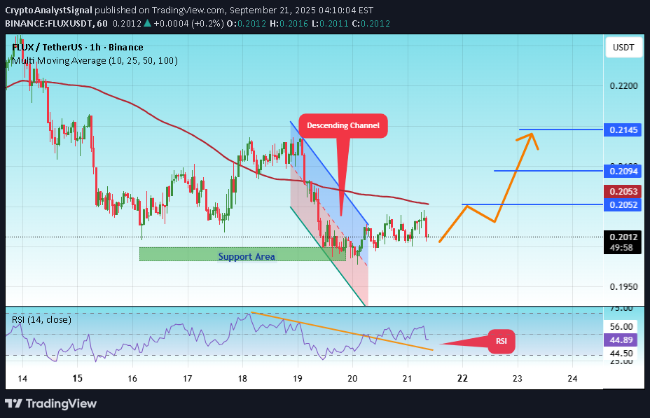 خرید،تکنیکال،CryptoAnalystSignal