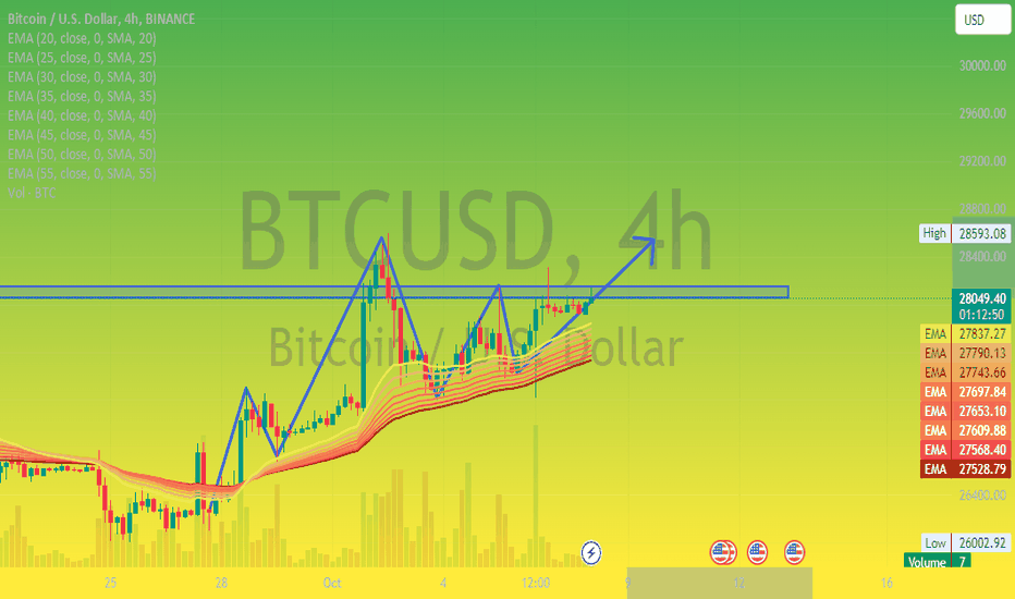 BTC،تکنیکال،HaLa_TM