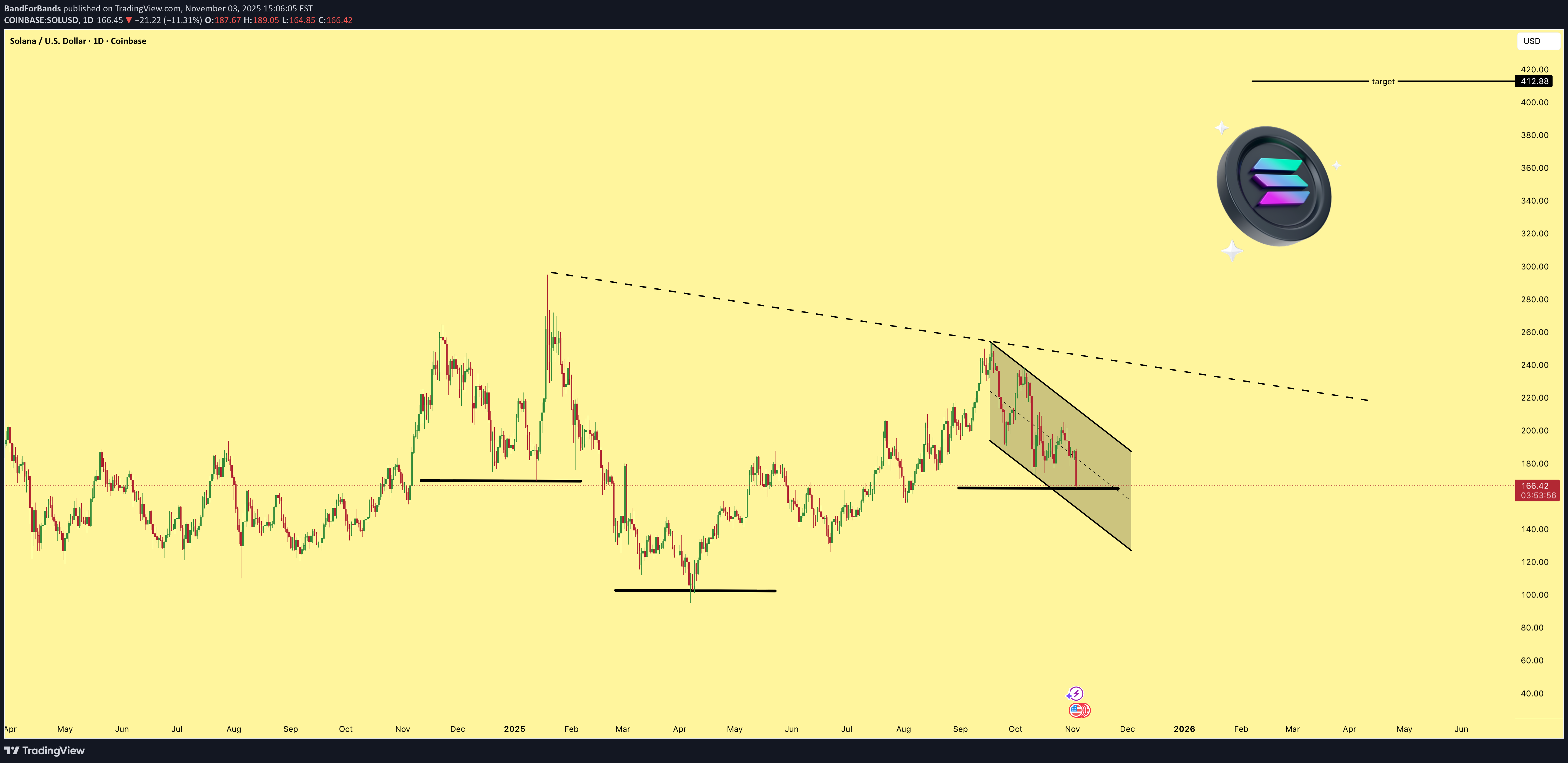 خریدSOL،تکنیکال،BandForBands
