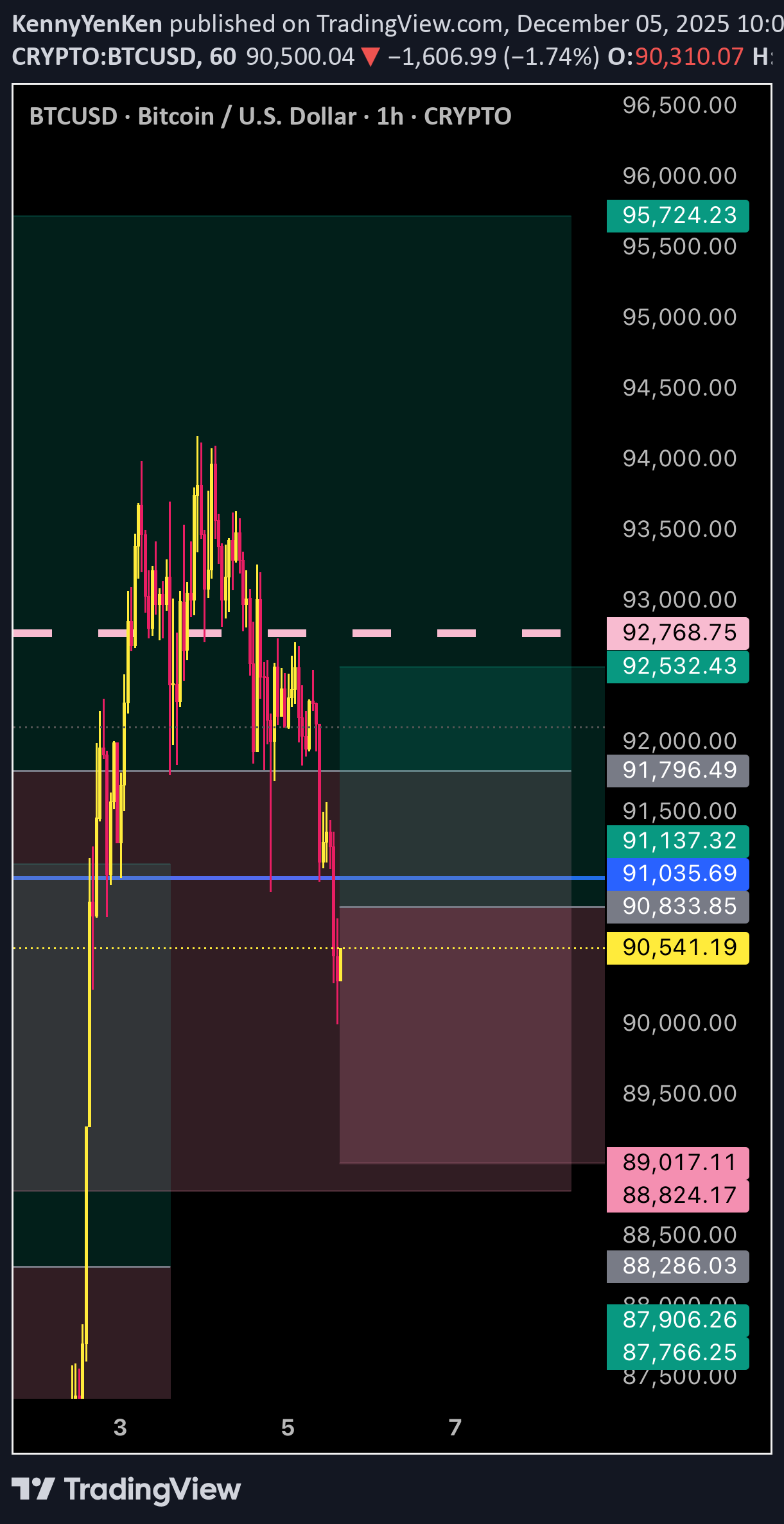 Satın alBTC،Teknik،KennyYenKen