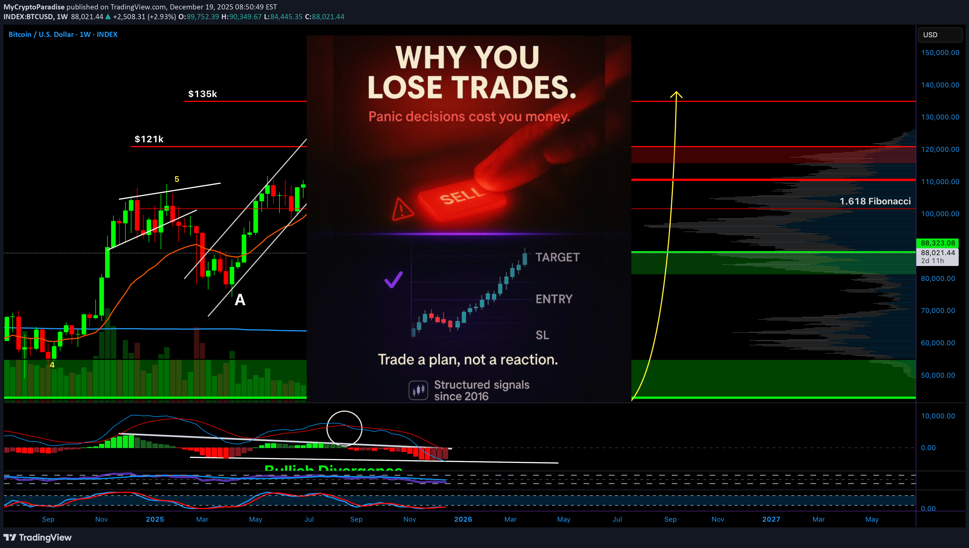 خریدBTC،تکنیکال،MyCryptoParadise