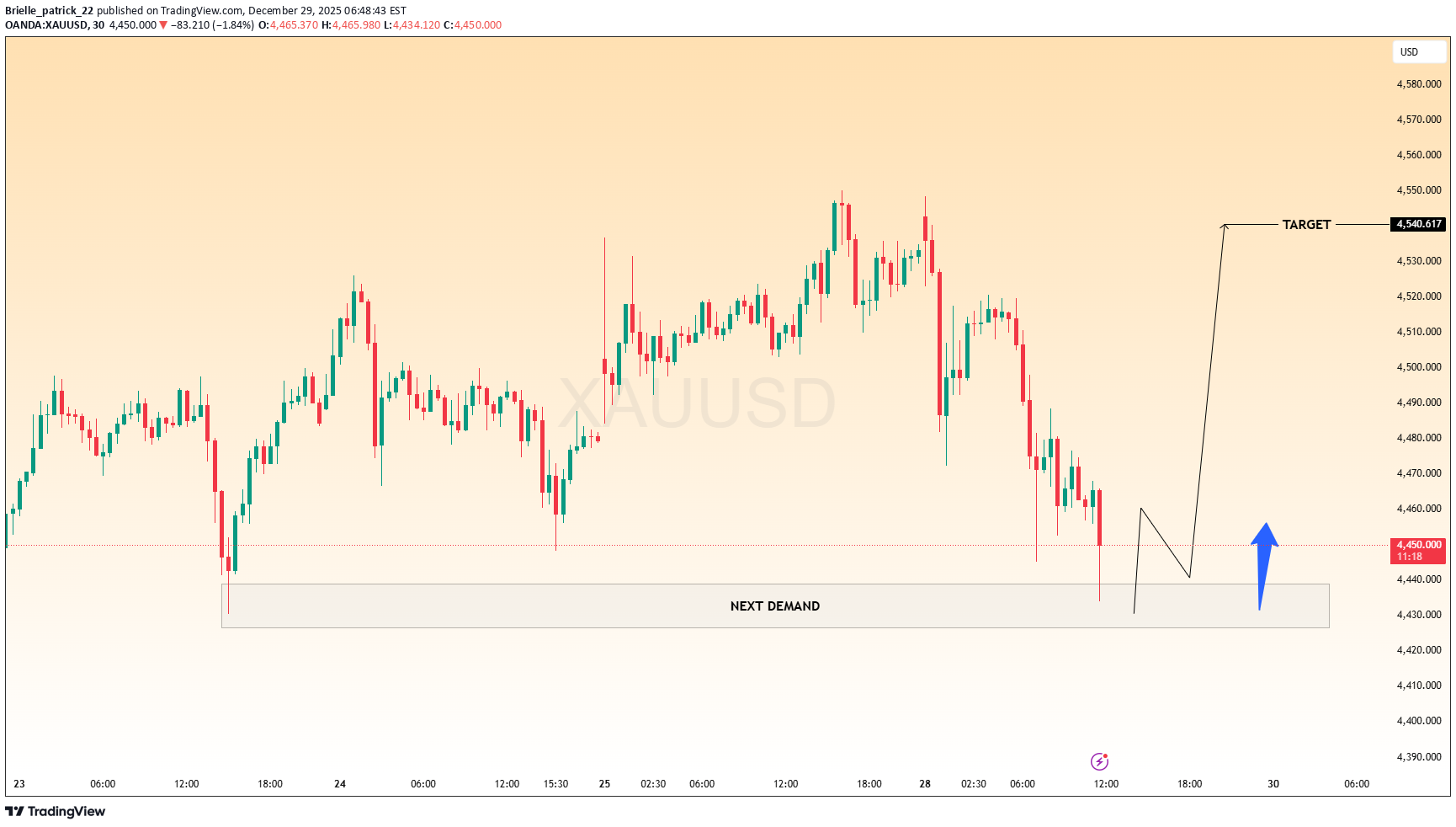 BuyPAXG،Technical،Brielle_patrick_22