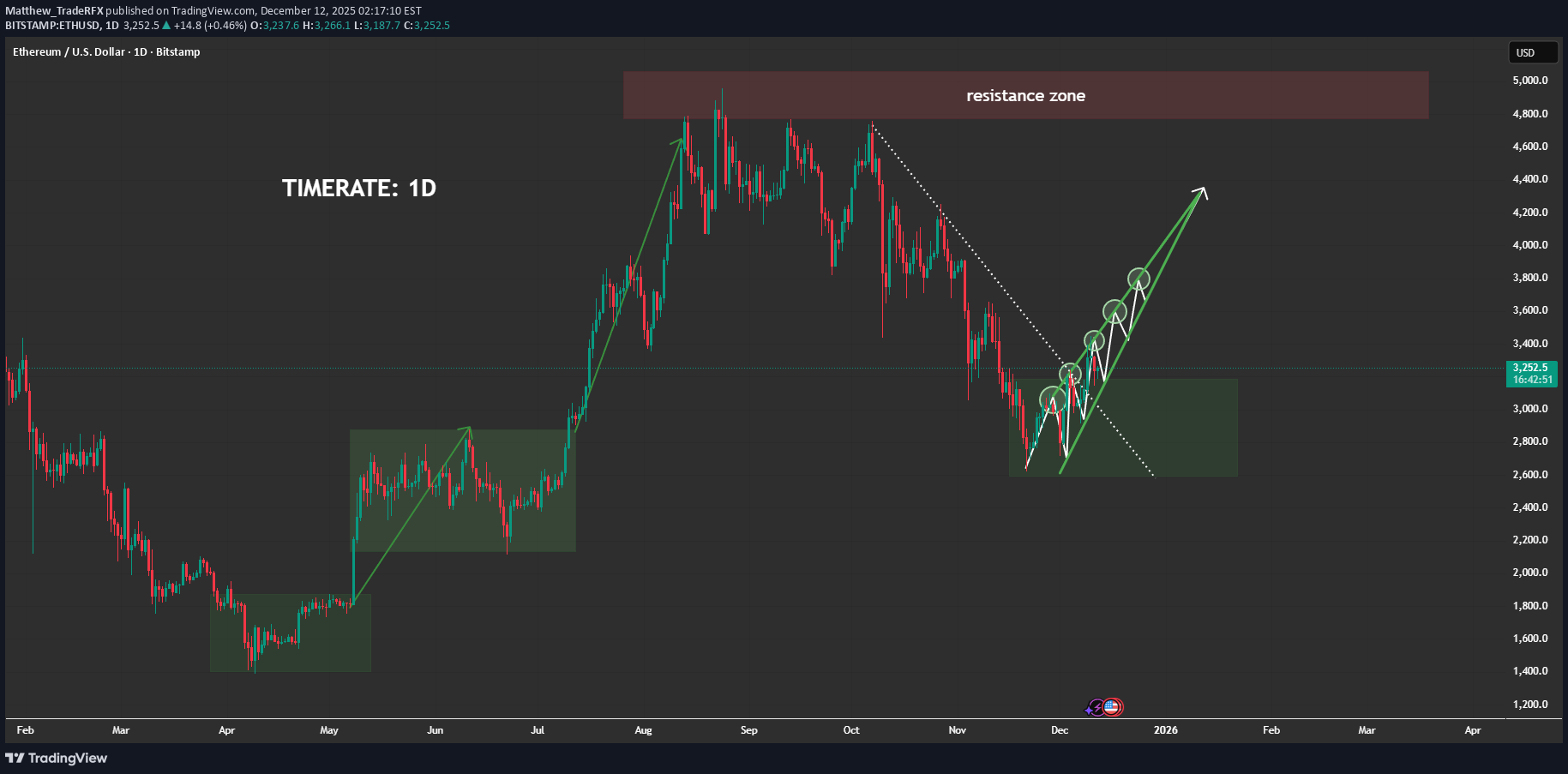 Satın alETH،Teknik،Matthew_TradeRFX