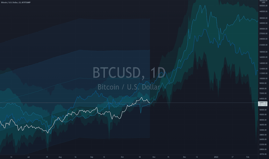 خریدBTC،تکنیکال،JordanLindsey