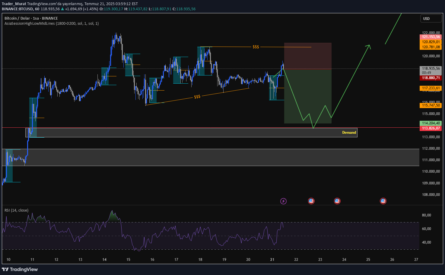 SellBTC،Technical،Trader_Murat