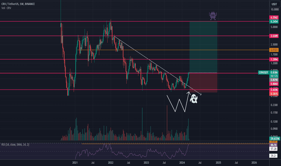 شراءCRV،التحليل الفني،abolfazl_prl